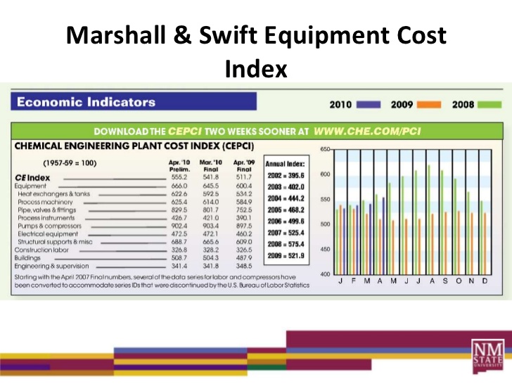chemical engineering plant cost index 2013 pdf